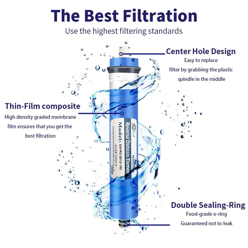 Huining 150GPD RO Membrane 1812/2012 Residential Reverse Osmosis Membrane Water Filter Cartrige Replacement for 5-Stage Home Drinking Water Filtration System Household Water Purifier - Image 1